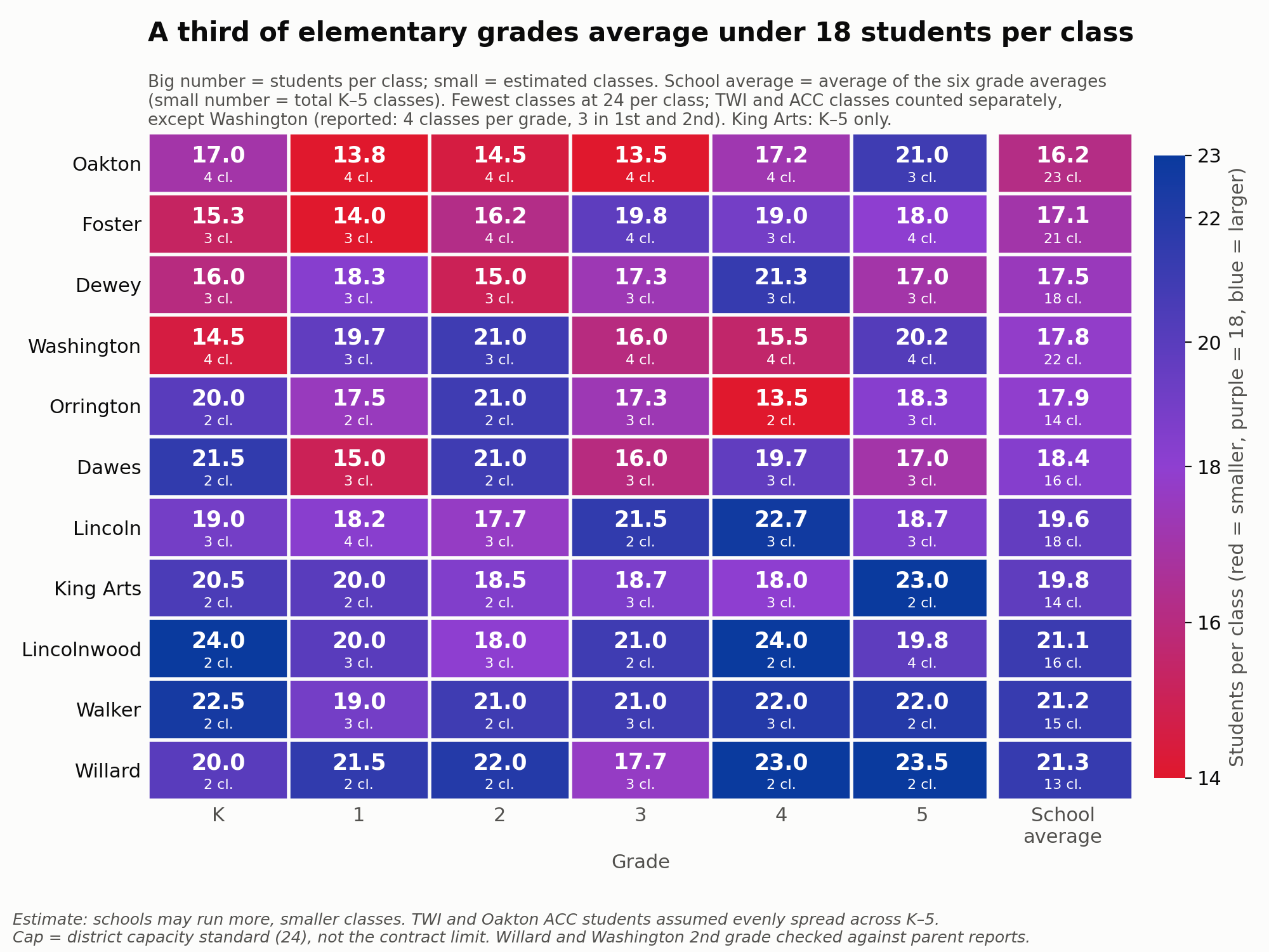 Estimated class size by school and grade, K–5