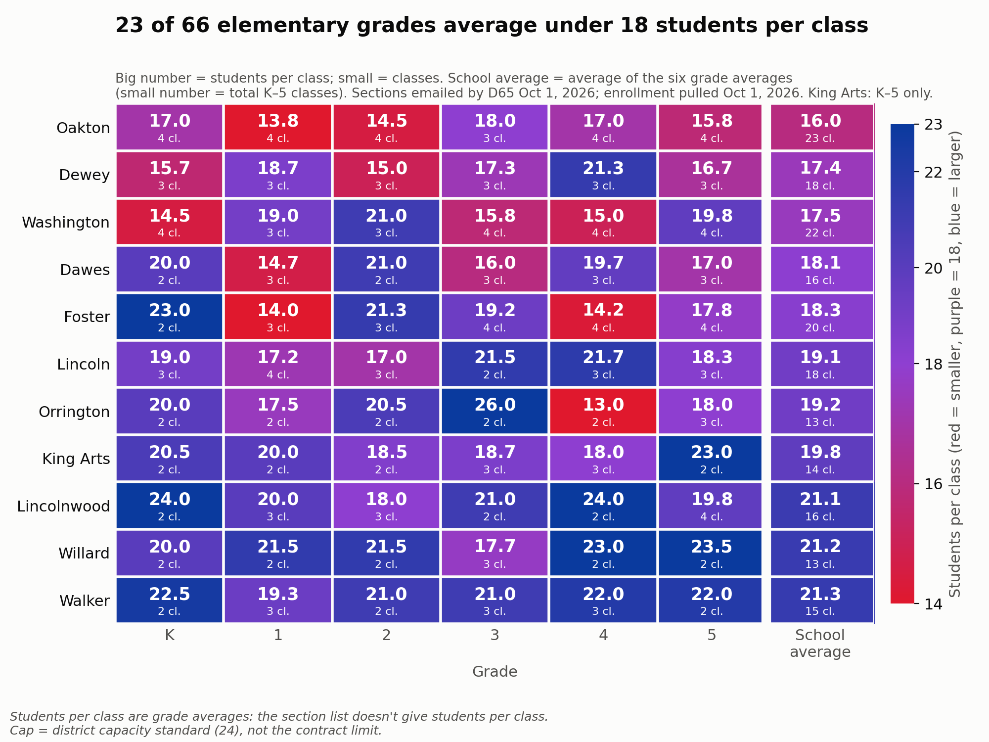 Class size by school and grade, K–5
