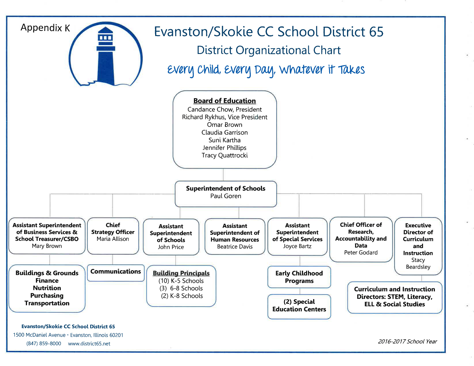 D65 Org Chart — 2016–17 School Year (Goren)