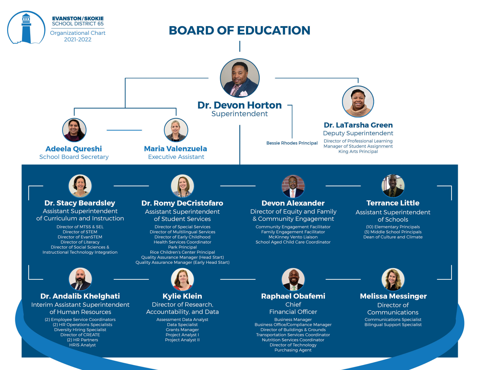 D65 Org Chart — 2021–22 School Year (Horton Peak)