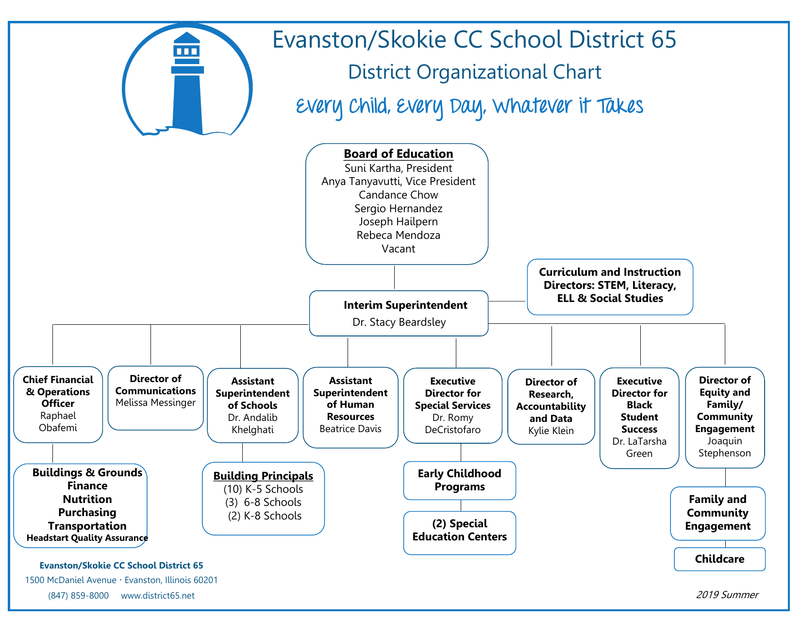 D65 Org Chart — Summer 2019 (Beardsley Interim)