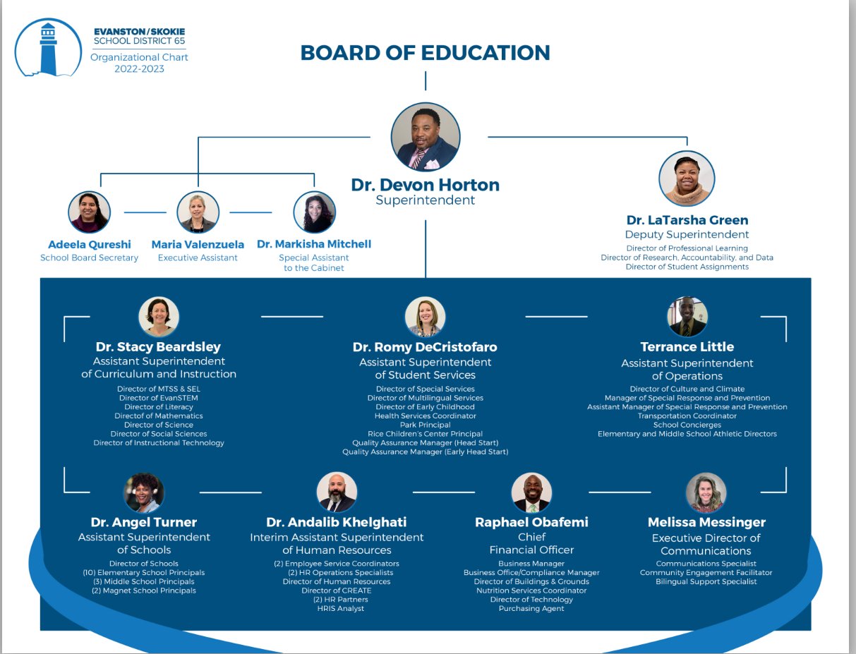 D65 Org Chart — 2022–23 School Year (Horton Peak)