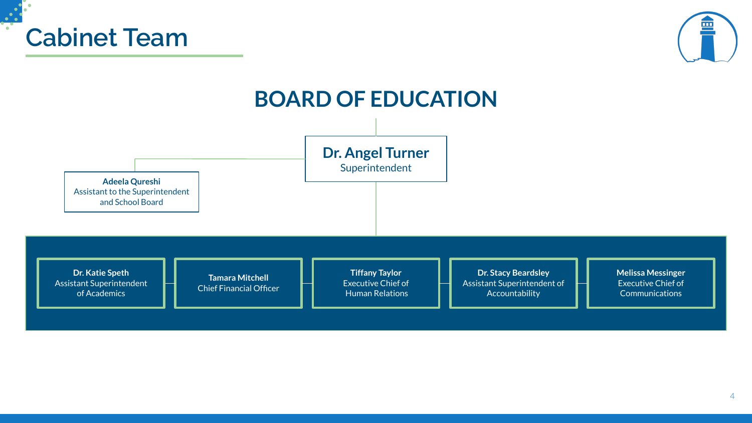 D65 Cabinet Structure — 2025–26 (Turner)