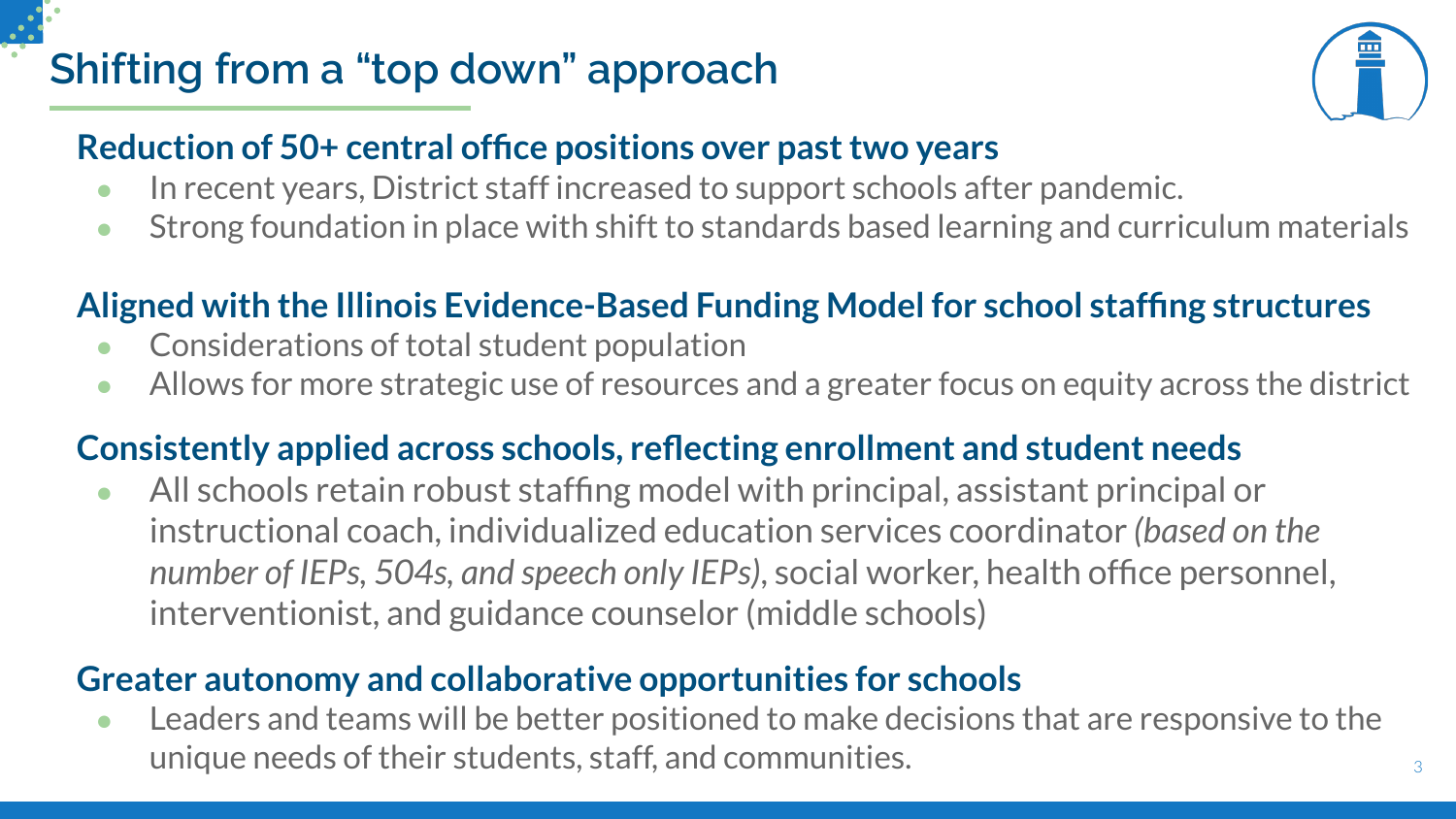 D65 Restructuring Rationale Slide — June 2025