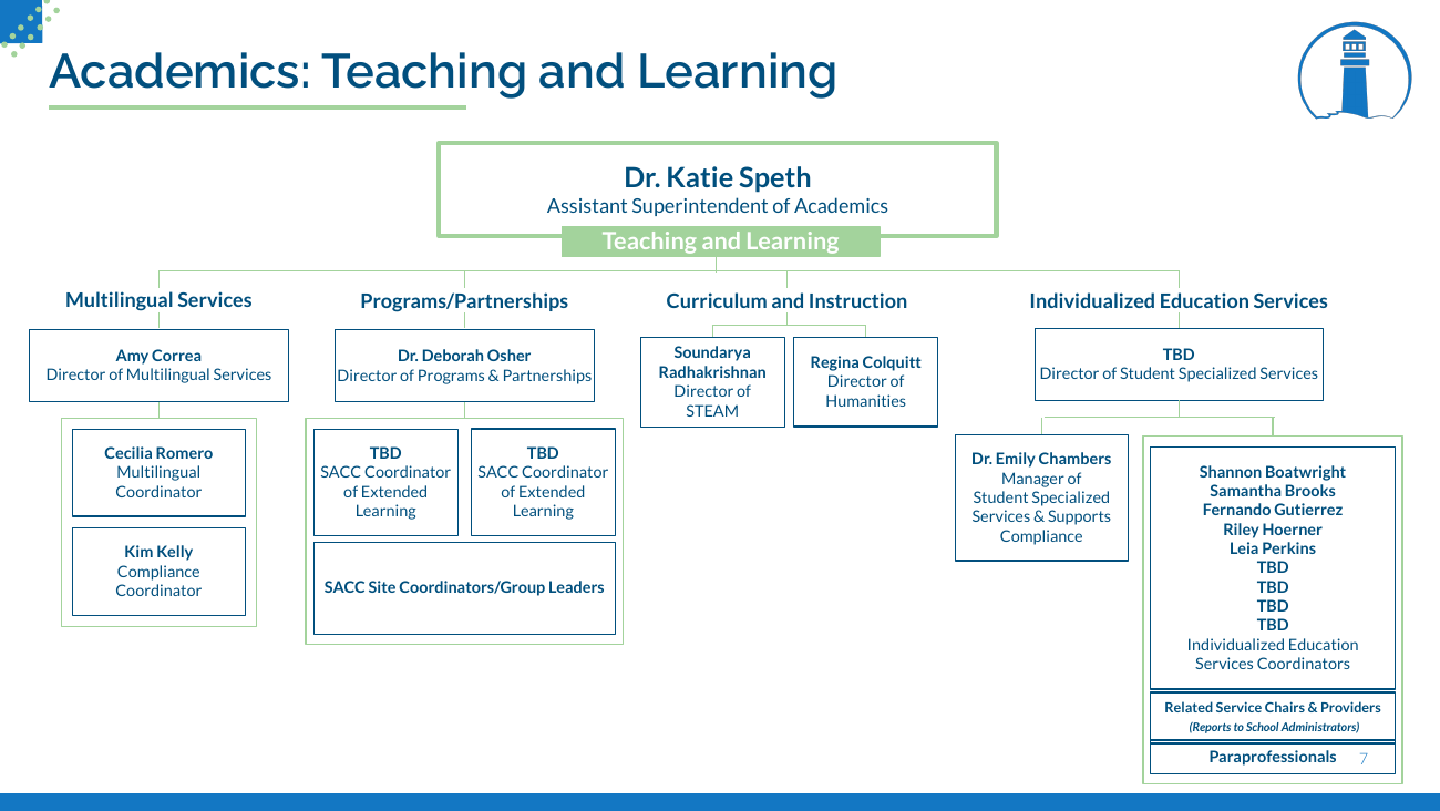 2025–26 Academics: Teaching & Learning detail